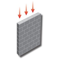 Fabemi blocs